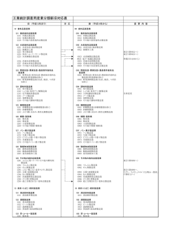 工業統計調査用産業分類新旧対応表 pdf