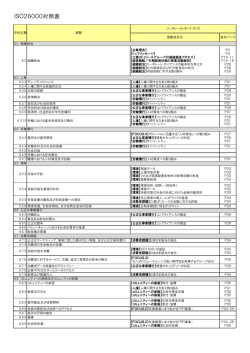 ISO26000対照表