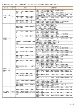 P検スキルマップ 2級 （出題範囲） ＜スペシャリストに要求されるICT活用