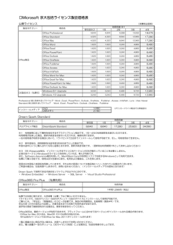 Microsoft 京大包括ライセンス製品価格表