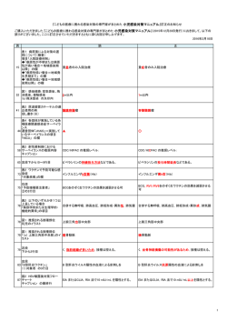 『小児感染対策マニュアル』訂正のお知らせ