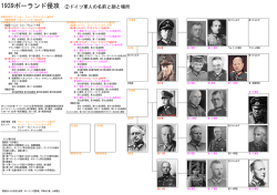 1939ポーランド侵攻 ②ドイツ軍人の名前と顔と場所