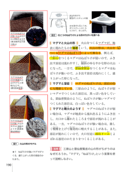 .マグマと火山の形 r火山をつくるマグマが，地 表に現れたものを溶岩