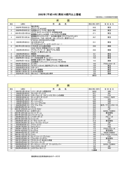 2002年 - 一般社団法人日本映画製作者連盟