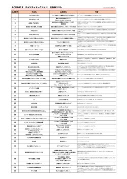 ACE2013 チャリティオークション 出品物リスト