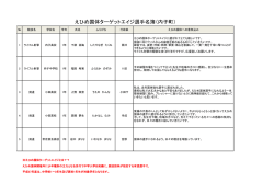 えひめ国体ターゲットエイジ選手のお知らせ（H27.7.1現在