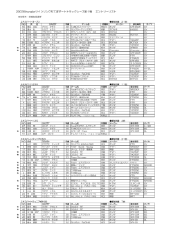 2003Wranglerもてぎダートトラックレース第1戦 エントリーリスト （PDF