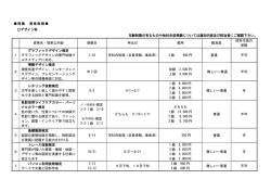 特集 資格取得 デザイン科 年齢制限の有るものや他科生徒受験について