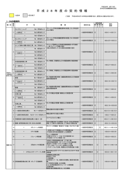 平 成 2 8 年 度 の 契 約 情 報