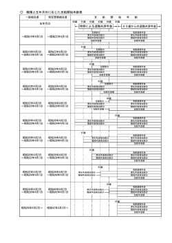 支給開始年齢 - 警察共済組合