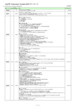 4.0.0 4.0.1 SkyPDF Professional /Standard 2010 リリースノート 4.0.2