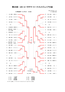 第29回 コカ・コーラサマートーナメントジュニア大会