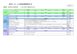 資料7 蕨市まち・ひと・しごと創生総合戦略実施状況一覧