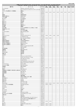 （2015/12/9付） 歌 手 名 タ イ ト ル