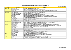 KitFit SilverLand 介護記録システム パソコン側システム機能一覧