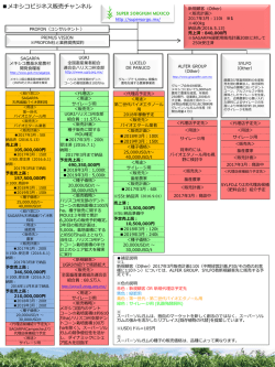 2016年10月06日 メキシコ合衆国販売計画進捗状況