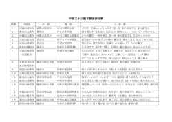 甲斐三十三観音霊場御詠歌