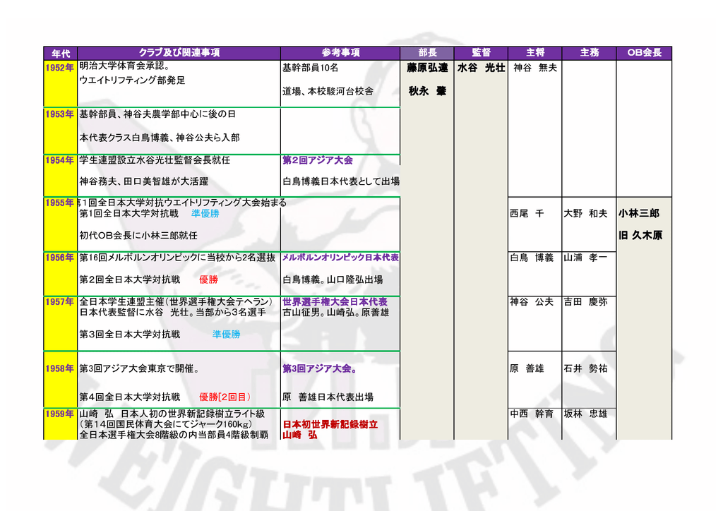 クラブ年表 明治大学体育会ウエイトリフティング部 公式ホームページ