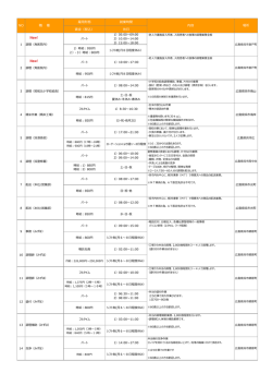雇用形態 就業時間 賃金（税込） 休日 NO 職 種 内容 場所