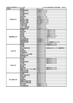 有名私大学部別キャンパス一覧 大学名 学部名 キャンパス 政治経済