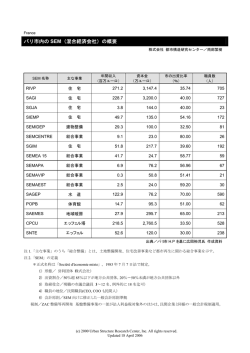 パリ市内の SEM（混合経済会社）の概要 - Urban Structure Research