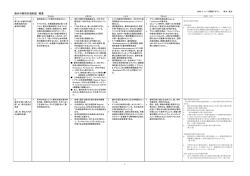 米英独仏日 都市計画制度概要比較表