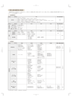 卒業に必要な履修科目と単位数