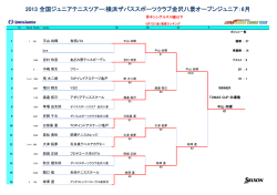 2013 全国ジュニアテニスツアー:横浜ザバススポーツクラブ金沢八景