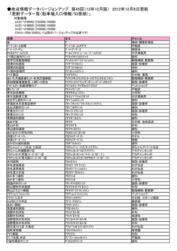 （12年12月版） 2012年12月6日更新 「更新データ一覧