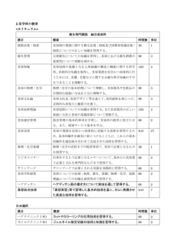 2.各学科の教育 ヘアデッサン画の書き方について実技を通して習得する