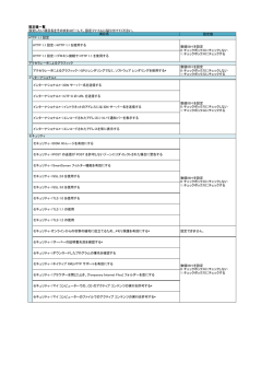 ROE-70103:インターネットオプション詳細設定＿設定値一覧