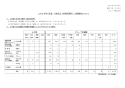 4月 - チムニー株式会社