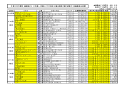 110325付日本橋・京橋地区上場企業義援金 速報1