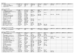 ST-1/オープン ゼッケン 車名 台数 第1ドライバー 第2ドライバー 第3