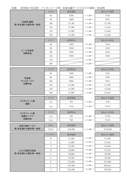 別紙 変更後の宅急便・クロネコメール便・単身引越サービスなどの運賃