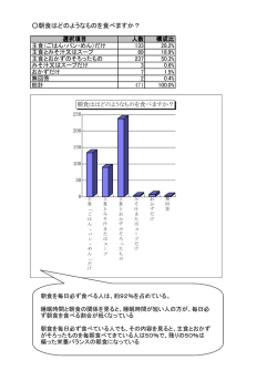 朝食はどのようなものを食べますか？