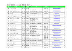 第27回 東舞子杯 U-12Aの部 関西大会 参加チーム