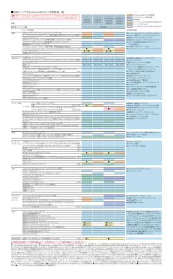 日産リーフ「 thanks edition」主要装備一覧