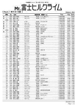 【 Result ／ 男子 50～59歳 】