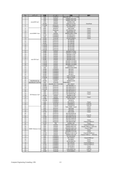 Computer Engineering Consulting, LTD. 1/2