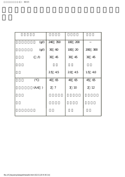 ワット浴ほかのニッケル浴組成および使用 条件
