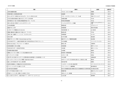 83点 - 名古屋造形大学