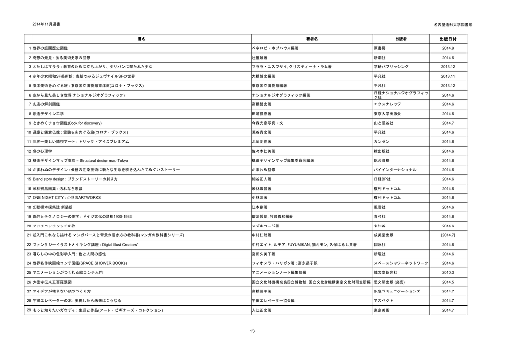 点 名古屋造形大学