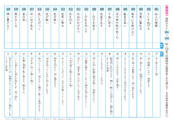 慣用句 選択テスト