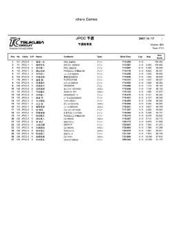 JPCC予選 idlers Games