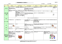 甲状腺全摘術を受けられる患者さんへ 検査 活動・安静度 食事 清潔 患者