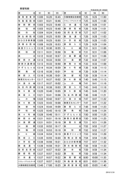 9:25 11:00 7:25 9:25 11:00 前 13:03 16:23 18:48 仁 9:26 11:01 前 13