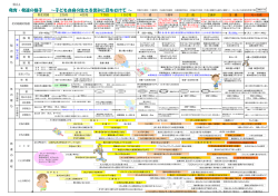 発育・発達の様子