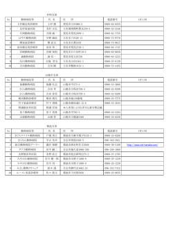 有明支部 No 動物病院等 氏 名 住 所 電話番号 HP.URI 1 上村競走馬