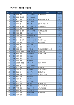 フルマラソン 男性60歳～64歳の部 順位 ゼッケン 名前 フリガナ 所属